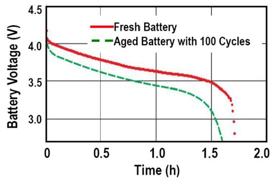锂电池内阻对寿命的影响
